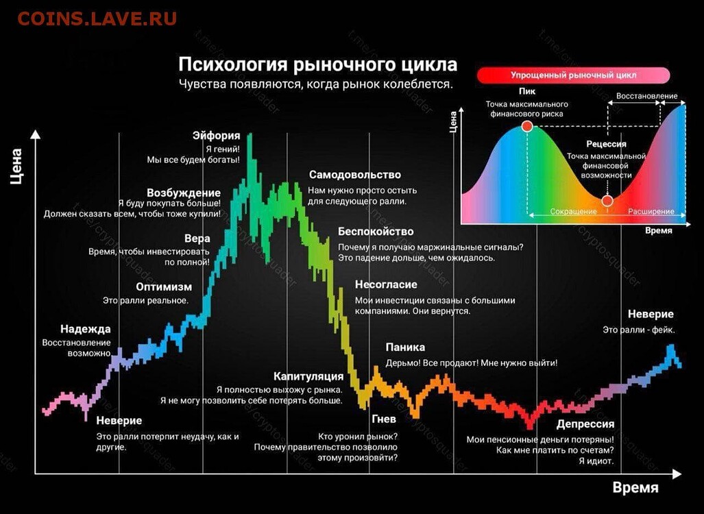 Карта ликвидности биткоин