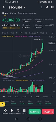 Screenshot_20231205_224042_com.binance.dev