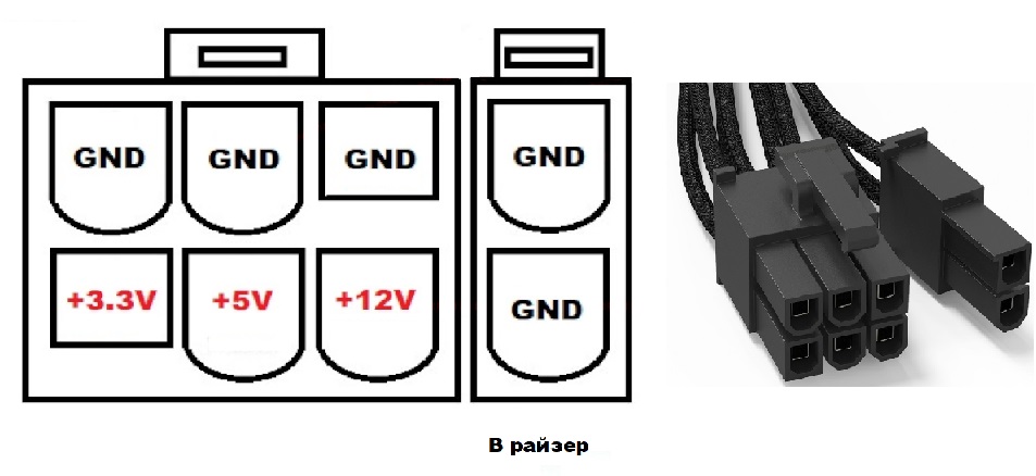 Распиновка 6 pin Питание райзера - Нужна помощь! - Форум Криптекса