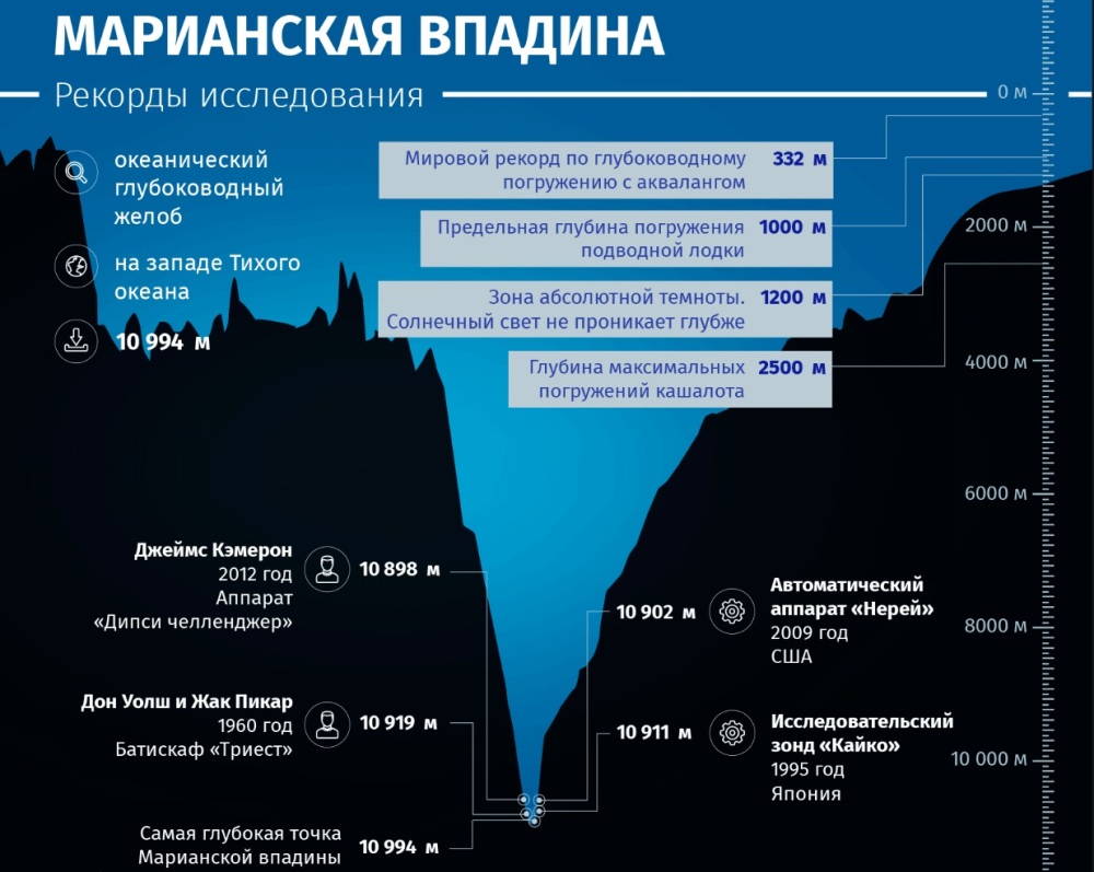 ниже уровня моря