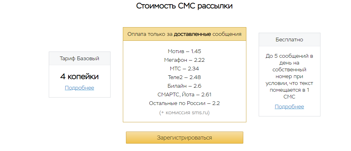 Ret solutru что это смс. Смс ру. Yota номер сервис центра смс. Смс заказ абонента контента 396. Send Pulse рассылка.